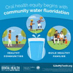 Health Equity Fluoridation Shareable
