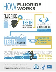 Fluoride Infographic