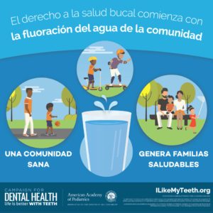 Health Equity Fluoridation Spanish