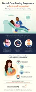 Dental Care During Pregnancy is Safe and Important